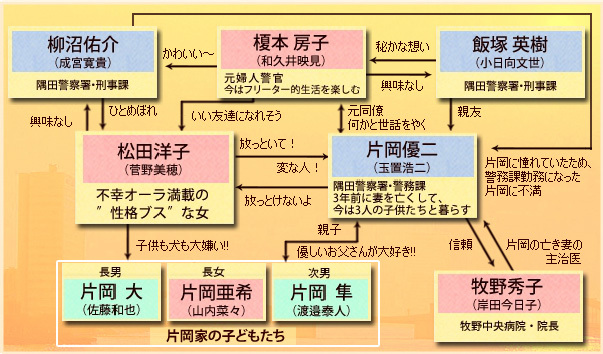 相関図 あいのうた 日本テレビ