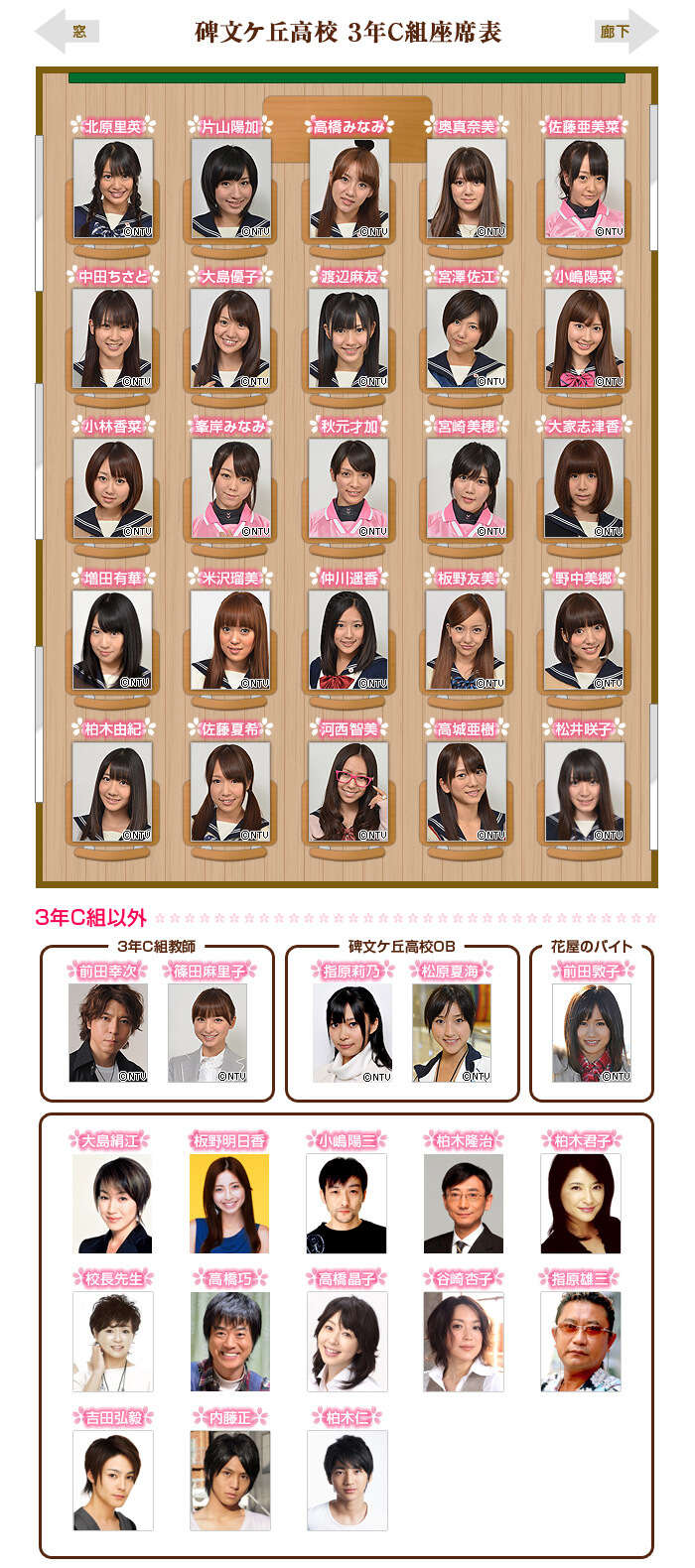 座席表｜桜からの手紙～AKB48それぞれの卒業物語～｜日本テレビ