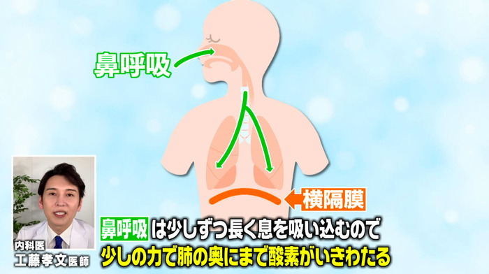 口呼吸で かくれ酸欠 に注意 酸欠度チェック 対策を解説 バゲット 日本テレビ
