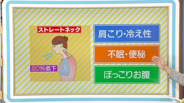 あなたもそうかも ストレートネックに要注意 呼吸器外科医が教える正しい呼吸法 バゲット 日本テレビ