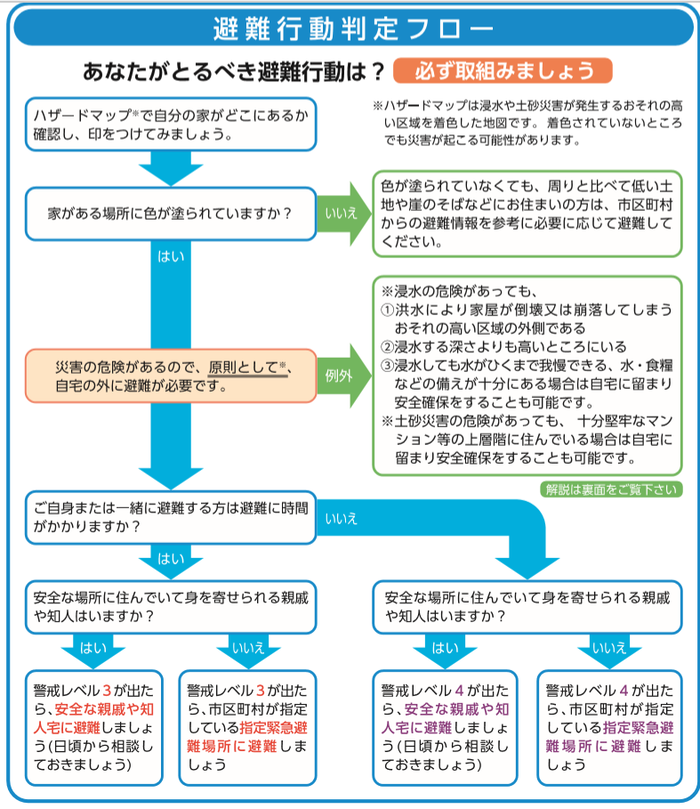 新型コロナウイルスと避難 ３密 に警戒が必要 日テレ防災サイト 日本テレビ