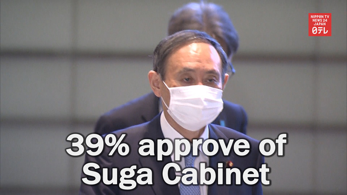 39% approve of Suga Cabinet
