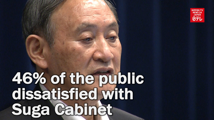 46% of Japanese public dissatisfied with Suga cabinet