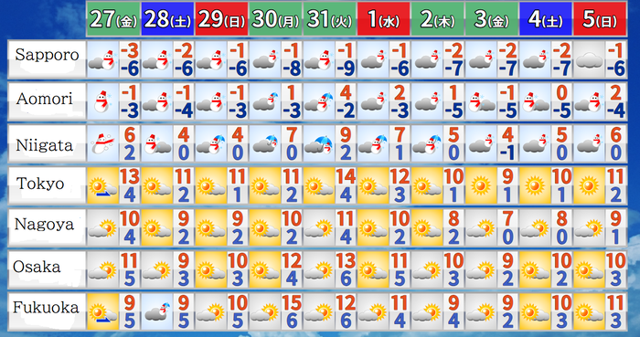 Weather Forecast of the year-end & new year holiday season in Japan 