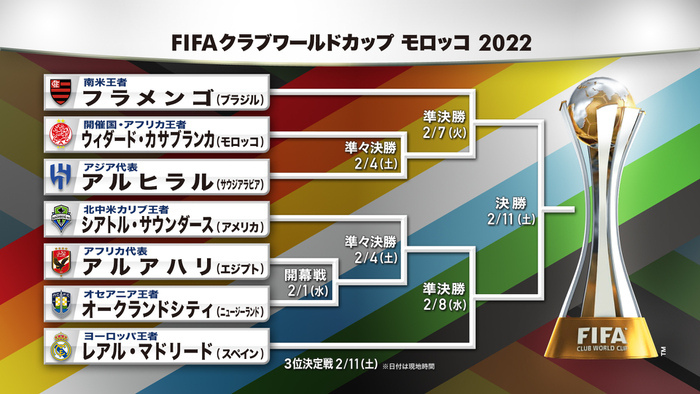 FIFAクラブワールドカップ 2022｜日本テレビ