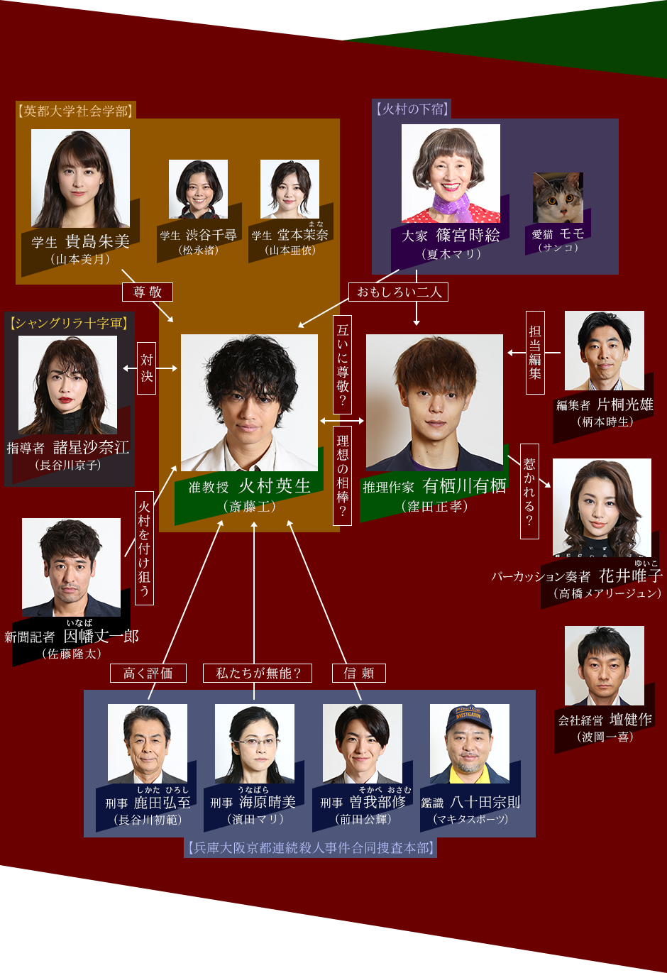 待望のsp 臨床犯罪学者 火村英生の推理 19 Drama Revision