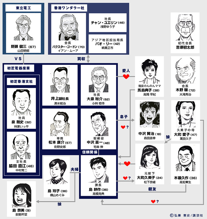 相関図 課長 島耕作2 香港の誘惑 日本テレビ