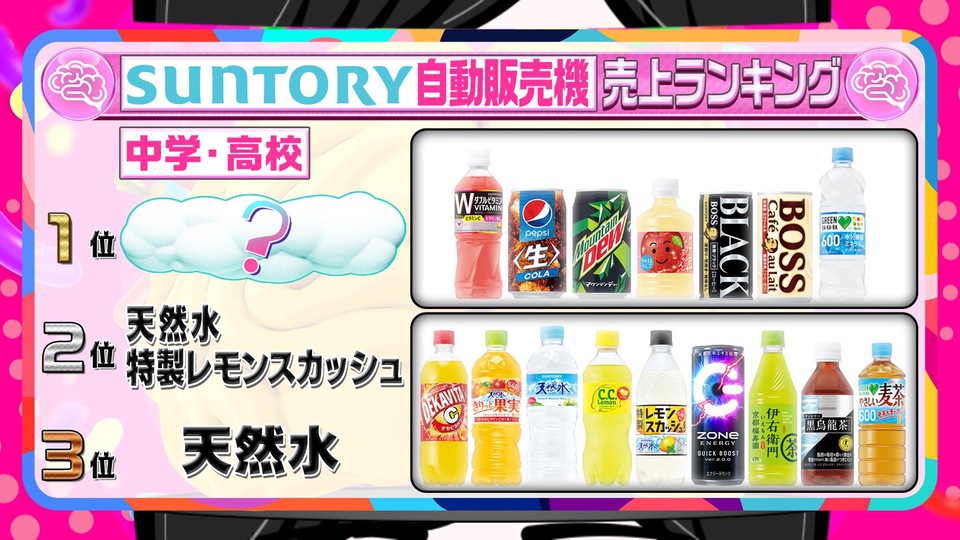 工場・東大・中高…それぞれの場所で人気の飲料は？自動販売機 売り上げランキングを調査｜ニッポン人の頭の中｜日本テレビ