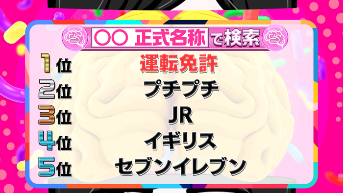 プチプチ」「JR」…正式名称を知りたいのは？検索データをもとにランキング！｜ニッポン人の頭の中｜日本テレビ