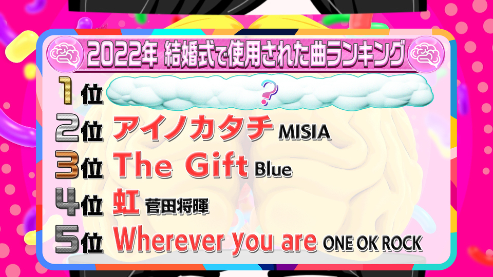 結婚式で昨年使われた曲ランキング 1位は3年連続で人気の楽曲