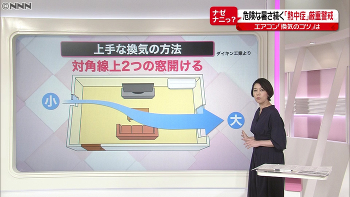 新型コロナに猛暑…エアコン「節電のコツ」は？｜新型コロナウイルスと私たちの暮らし・日テレ特設サイト｜日本テレビ