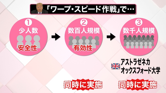 東京で感染者１０７人 救世主の ワクチン は 最新情報 新型コロナウイルスと私たちの暮らし 日テレ特設サイト 日本テレビ