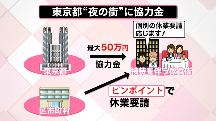 東京で過去最多の２２４人が感染 新宿区は１０万円の見舞金を支給 新型コロナウイルスと私たちの暮らし 日テレ特設サイト 日本テレビ
