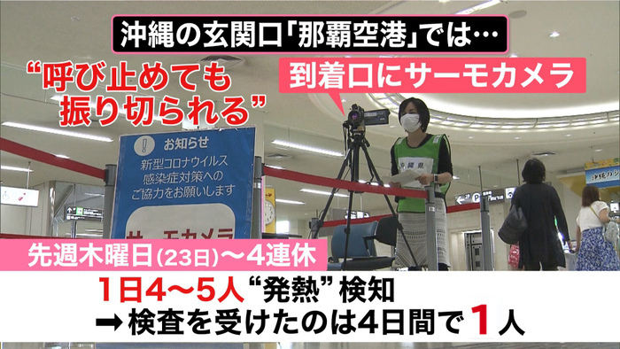 沖縄で過去最多の感染 Goto で感染拡大は 新型コロナウイルスと私たちの暮らし 日テレ特設サイト 日本テレビ