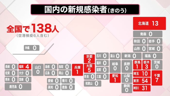 中国で新型 豚インフル 確認 ヒトーヒト感染は 新型コロナウイルスと私たちの暮らし 日テレ特設サイト 日本テレビ