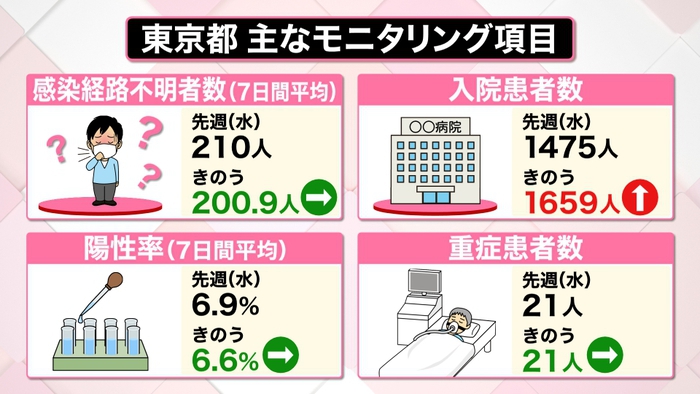 100 予防できる 熱中症 疑うべき症状と３つの対策 新型コロナウイルスと私たちの暮らし 日テレ特設サイト 日本テレビ