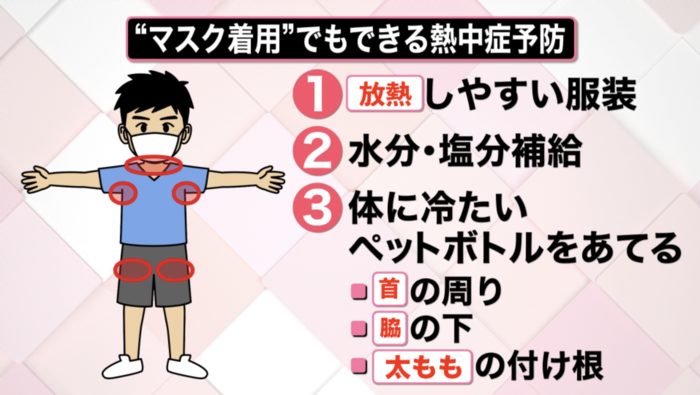 100 予防できる 熱中症 疑うべき症状と３つの対策 新型コロナウイルスと私たちの暮らし 日テレ特設サイト 日本テレビ