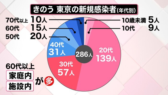 Goto 東京除外 適用される線引きとパターンを解説 羽田経由はokで 千葉から東京観光 はng 新型コロナウイルスと私たちの暮らし 日テレ特設サイト 日本テレビ