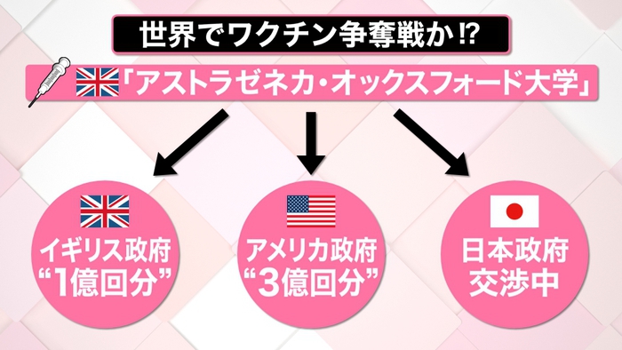 東京で感染者１０７人 救世主の ワクチン は 最新情報 新型コロナウイルスと私たちの暮らし 日テレ特設サイト 日本テレビ