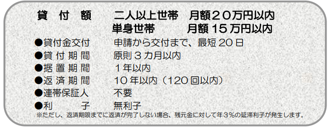 全国対象 新型コロナで収入が減少し 生活資金に困っている人へ 最大万円を無利子 保証人ナシで借りられます ３月２５日から受付開始 新型コロナウイルスと私たちの暮らし 日テレ特設サイト 日本テレビ