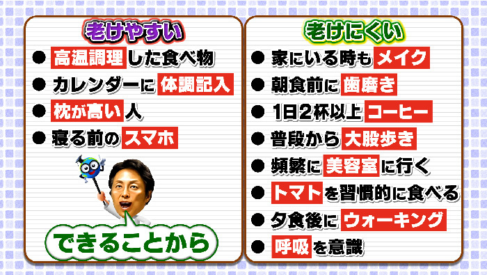 生活習慣でここまで変わる 老けやすい人 老けにくい人12の違い 世界一受けたい授業 日本テレビ