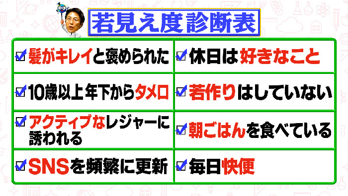 生活習慣でここまで変わる 老けやすい人 老けにくい人12の違い 世界一受けたい授業 日本テレビ