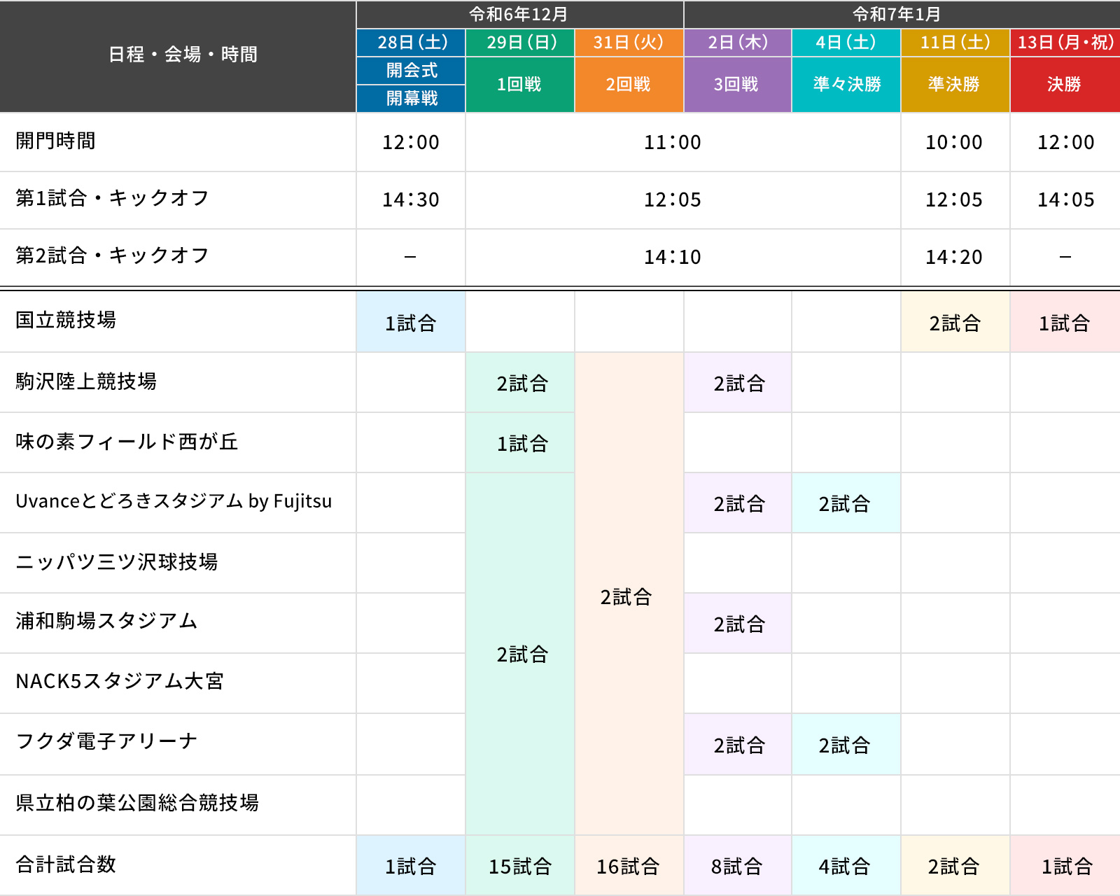 大会概要（チケット）｜第103回全国高校サッカー選手権大会｜日本テレビ