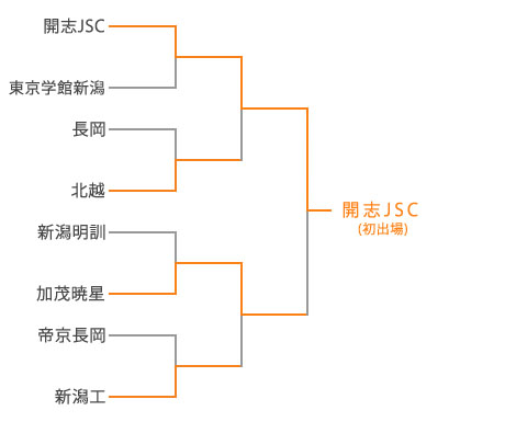 地区大会情報 第93回全国高校サッカー選手権大会 日本テレビ