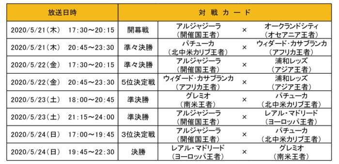 Fifaクラブワールドカップ Uae17 一挙放送 日本テレビ サッカー 日本テレビ