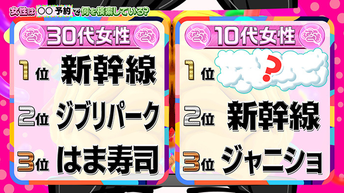 サンバリュ】2023年6月11日（日）放送『ビッグデータでわかった ...