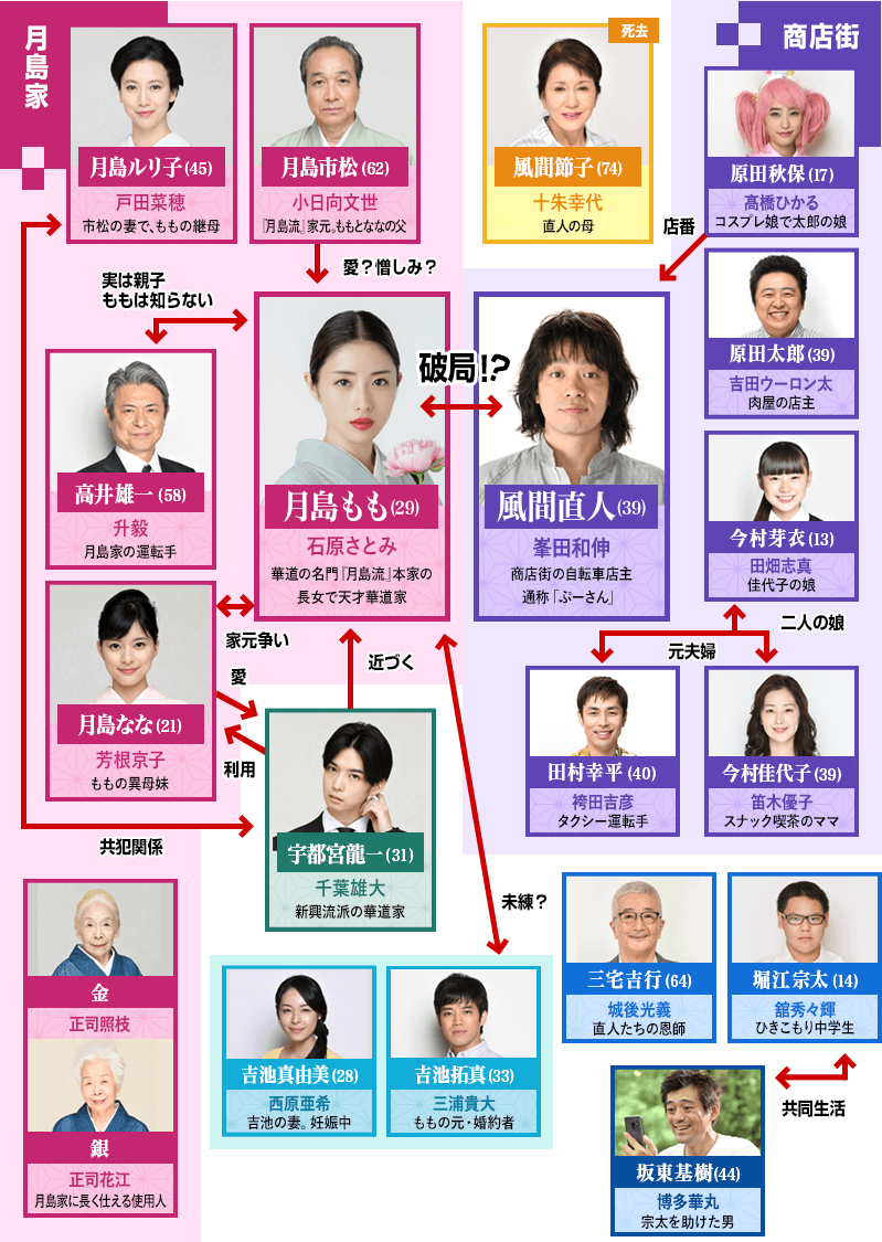 相関図 高嶺の花 日本テレビ