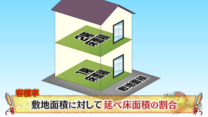 駐車場2台分のわずかなスペースに新居を建てられるのか 一級建築士のアイデア満載住宅とは The突破ファイル 日本テレビ