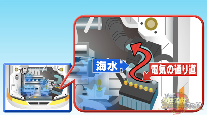 駐車場で車が次々炎上 夏に起きた怪現象 意外な原因とは The突破ファイル 日本テレビ