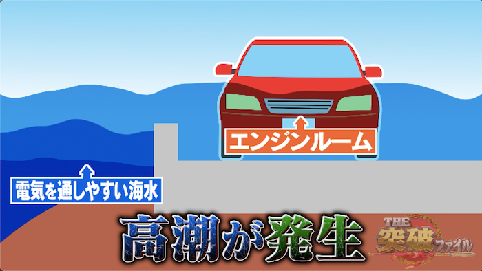 駐車場で車が次々炎上 夏に起きた怪現象 意外な原因とは The突破ファイル 日本テレビ