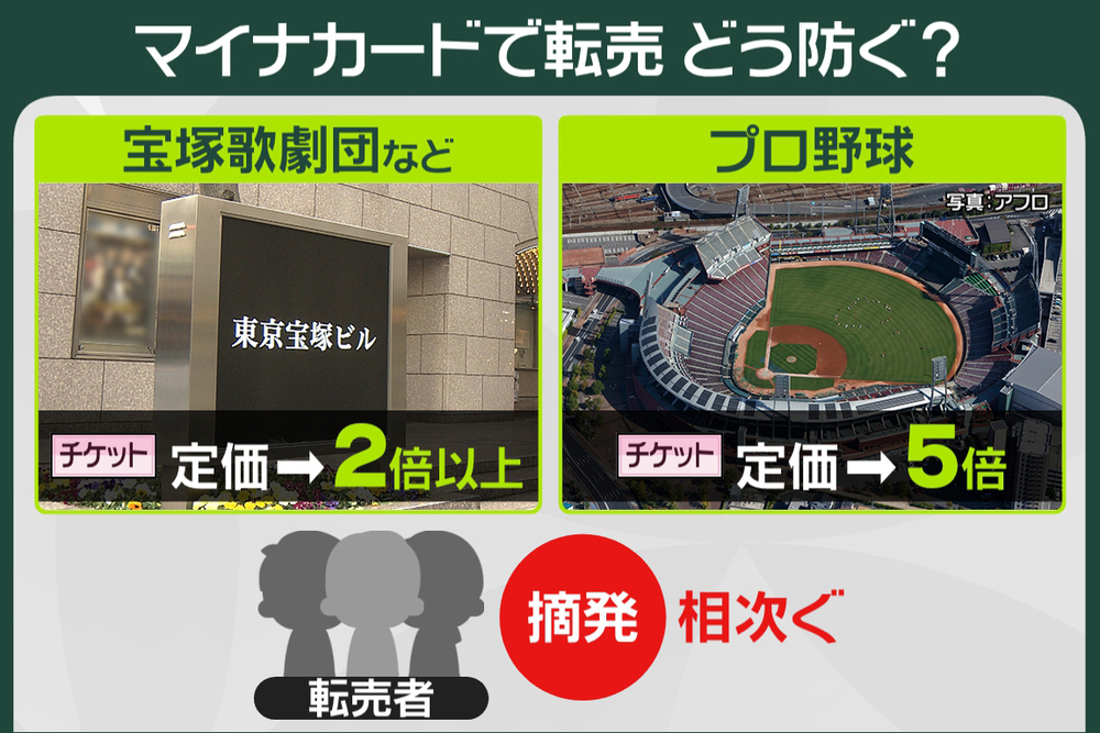 148 マイナンバーカード活用で・・・転売防止｜プライチ｜news zero