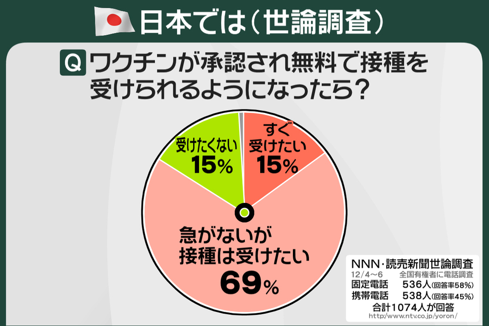 066 ワクチン日本の課題は プライチ News Zero 日本テレビ