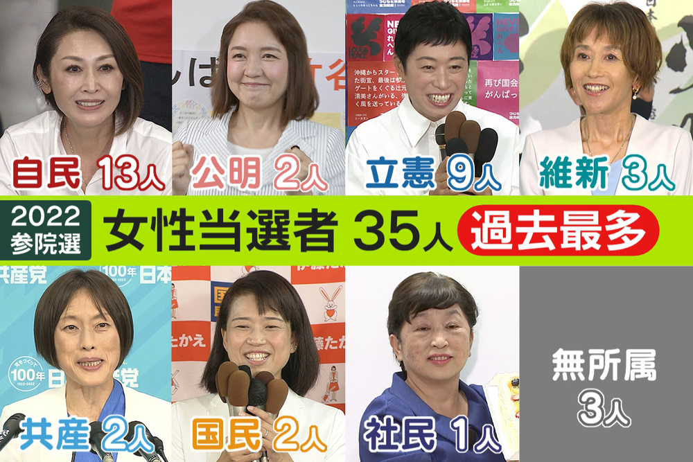 132 女性最多～参院選当選者“考え方”は～｜プライチ｜news Zero｜日本テレビ